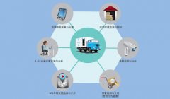 网站UI设计服务